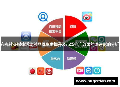 布克社交媒体活动对品牌形象提升及市场推广效果的深远影响分析 布克社交媒体活动对品牌形象提升及市场推广效果的深远影响分析